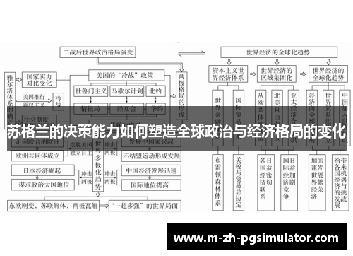 苏格兰的决策能力如何塑造全球政治与经济格局的变化 苏格兰的决策能力如何塑造全球政治与经济格局的变化