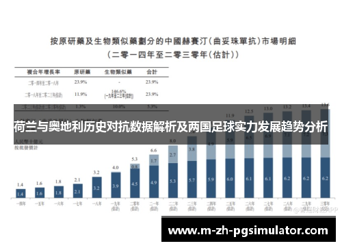 荷兰与奥地利历史对抗数据解析及两国足球实力发展趋势分析