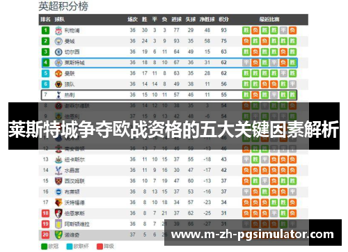 莱斯特城争夺欧战资格的五大关键因素解析 莱斯特城争夺欧战资格的五大关键因素解析
