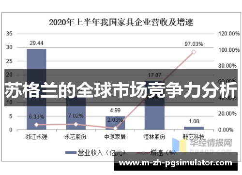 苏格兰的全球市场竞争力分析