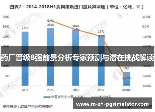 药厂晋级8强前景分析专家预测与潜在挑战解读 药厂晋级8强前景分析专家预测与潜在挑战解读
