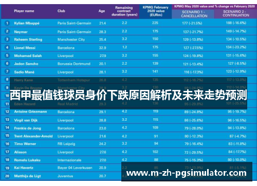西甲最值钱球员身价下跌原因解析及未来走势预测