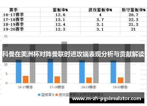 科曼在美洲杯对阵曼联时进攻端表现分析与贡献解读 科曼在美洲杯对阵曼联时进攻端表现分析与贡献解读