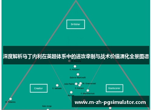 深度解析马丁内利在英超体系中的进攻牵制与战术价值演化全景图谱 深度解析马丁内利在英超体系中的进攻牵制与战术价值演化全景图谱