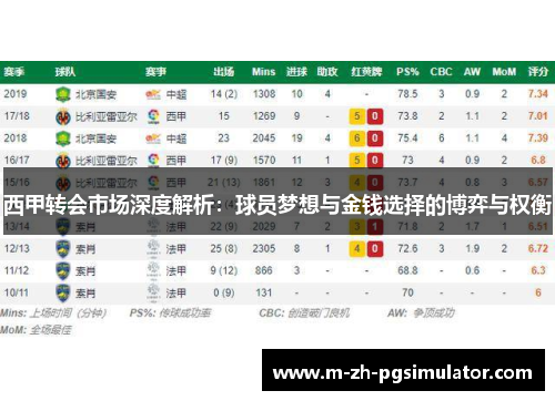 西甲转会市场深度解析：球员梦想与金钱选择的博弈与权衡