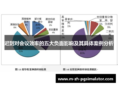 迟到对会议效率的五大负面影响及其具体案例分析 迟到对会议效率的五大负面影响及其具体案例分析