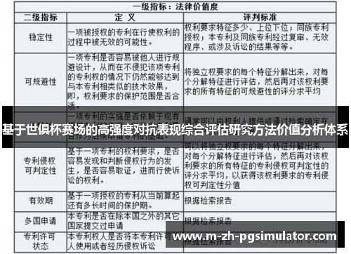 基于世俱杯赛场的高强度对抗表现综合评估研究方法价值分析体系 基于世俱杯赛场的高强度对抗表现综合评估研究方法价值分析体系