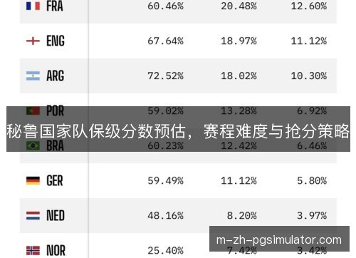秘鲁国家队保级分数预估,赛程难度与抢分策略 秘鲁国家队保级分数预估,赛程难度与抢分策略